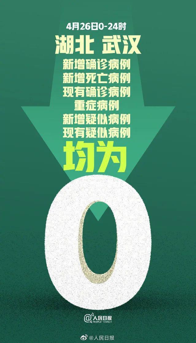 武汉在院新冠肺炎患者清零,湖北现有确诊病例清零!